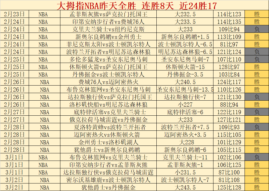 辉煌逆转,佳绩,主队决战抢,彩神网,彩票预测,在线投注,彩票分析,快速开奖