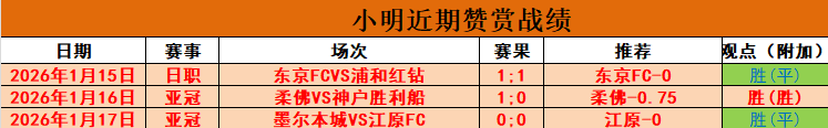 大乐透期号,专家精准推,精选,彩神网,彩票预测,在线投注,彩票分析,快速开奖