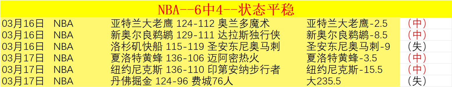 库里加盟迈,阿密,归期未定,彩神网,彩票预测,在线投注,彩票分析,快速开奖