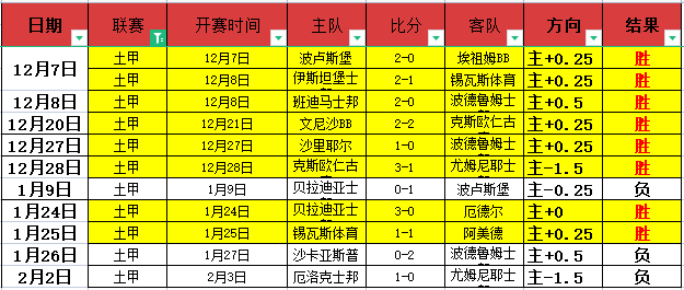 西甲新贵拉,斯帕尔马斯,新梅西,彩神网,彩票预测,在线投注,彩票分析,快速开奖