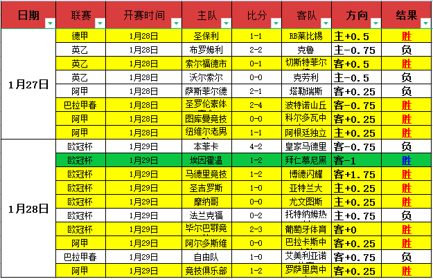 巴萨续约亚,马尔,力拒,彩神网,彩票预测,在线投注,彩票分析,快速开奖