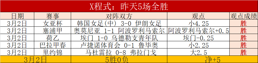 阿森纳恐受,马竞要求影,姆巴佩与小,彩神网,彩票预测,在线投注,彩票分析,快速开奖