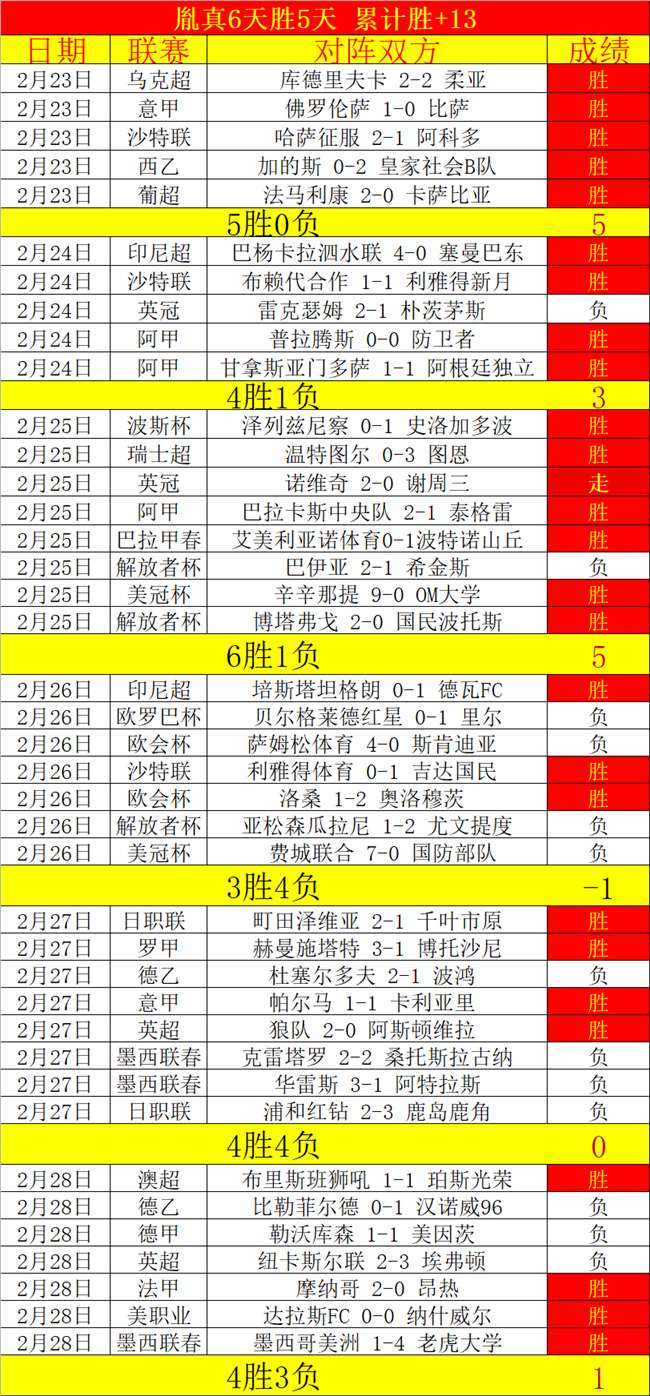 热刺球员图,多尔信任危,专家解析质,彩神网,彩票预测,在线投注,彩票分析,快速开奖