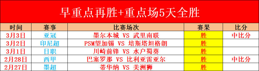 大乐透期号,专家推荐,次回合曼城,彩神网,彩票预测,在线投注,彩票分析,快速开奖