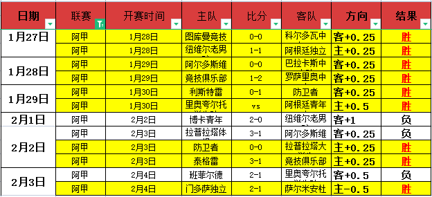 西蒙尼小将,撞倒马竞边,西班牙人场,彩神网,彩票预测,在线投注,彩票分析,快速开奖