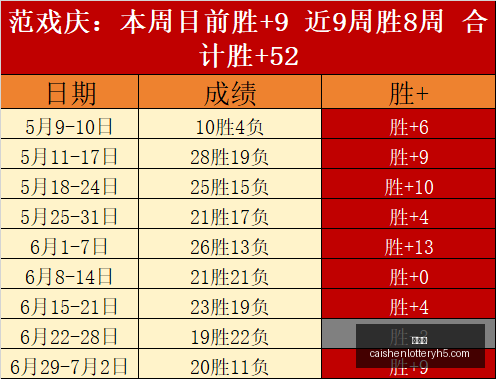 彩神网,彩票预测,在线投注,彩神网,彩票预测,在线投注,彩票分析,快速开奖