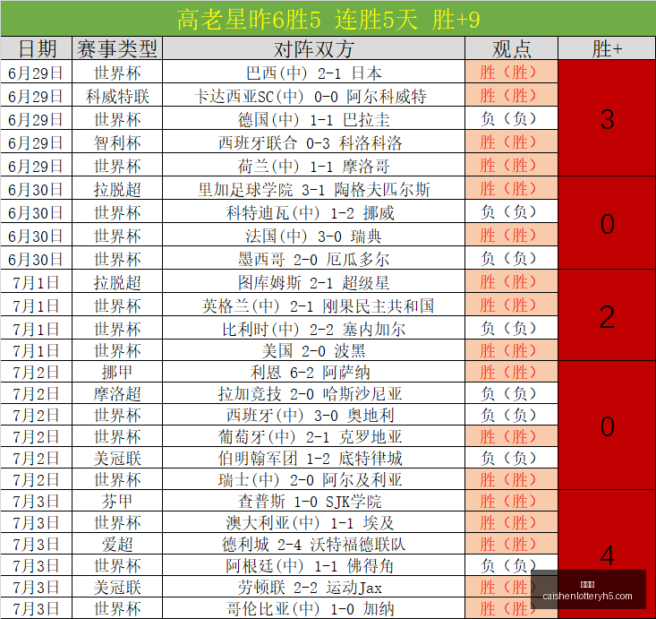 彩神网,彩票预测,在线投注,彩神网,彩票预测,在线投注,彩票分析,快速开奖