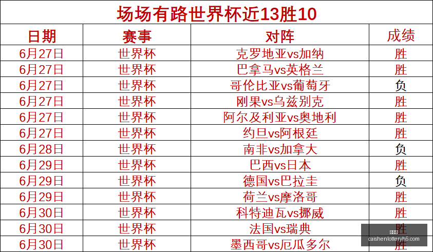 彩神网,彩票预测,在线投注,彩神网,彩票预测,在线投注,彩票分析,快速开奖