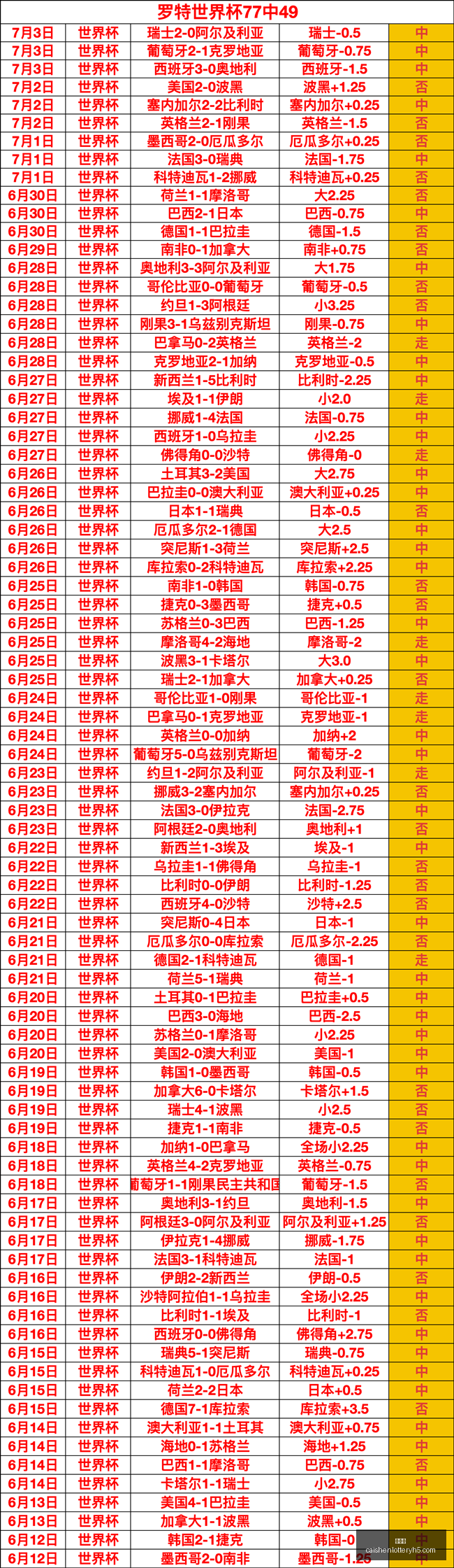 彩神网彩票,预测数据冲,引发关注,彩神网,彩票预测,在线投注,彩票分析,快速开奖
