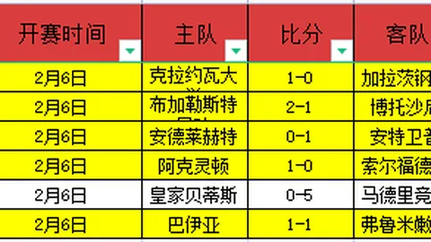 恩比德与馬克西搭档时间短，合作不足7分钟引担忧
