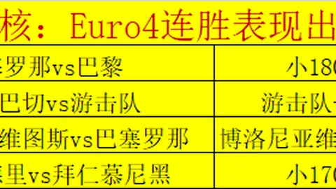 朴茨茅斯对伊普斯维奇英冠比赛，内含比分及专家推荐