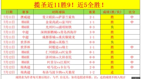 彩神网彩票预测突发变动引发关注